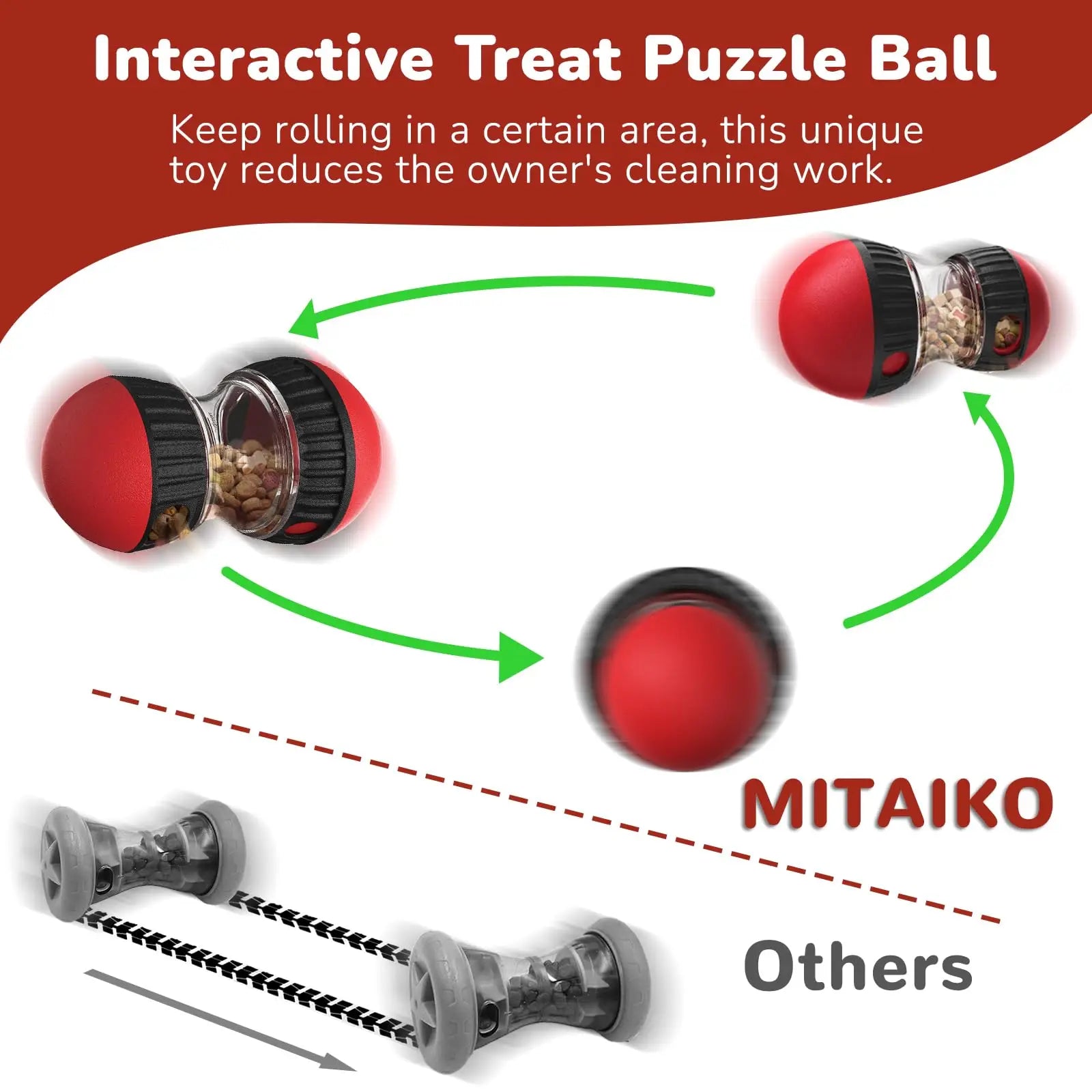 Dog Toys & Adjustable Slow Feeder Ball